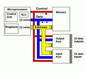 busstructure