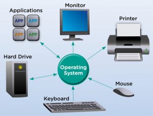 operating-system
